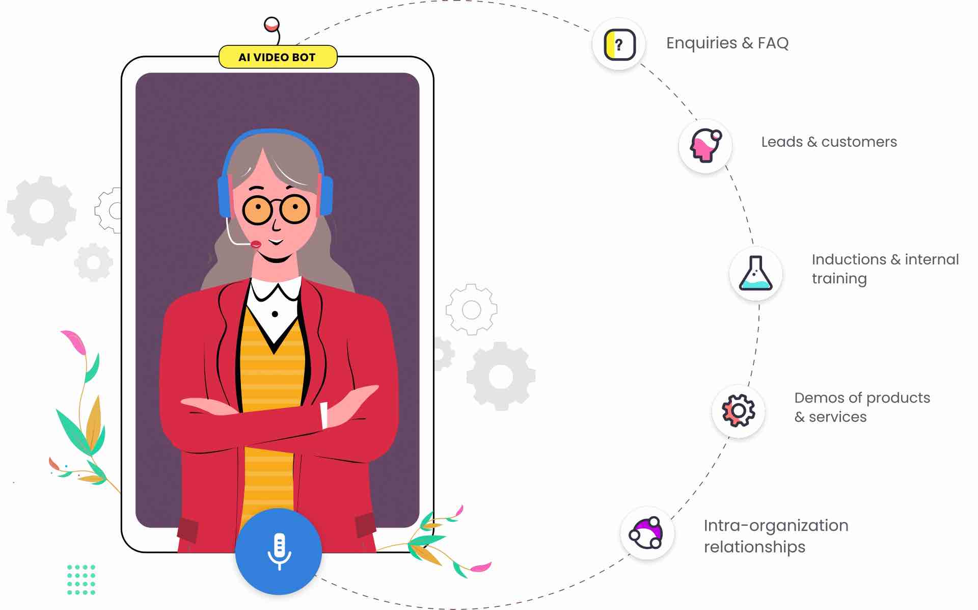 Ai powered videobot, Automated process, career advanement, digital customer experience, videobot application, videobot assistant, videobot technologies for business, virtual conversion, virtual presence.