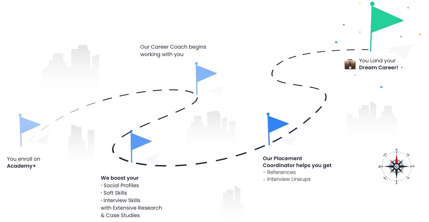 career journey