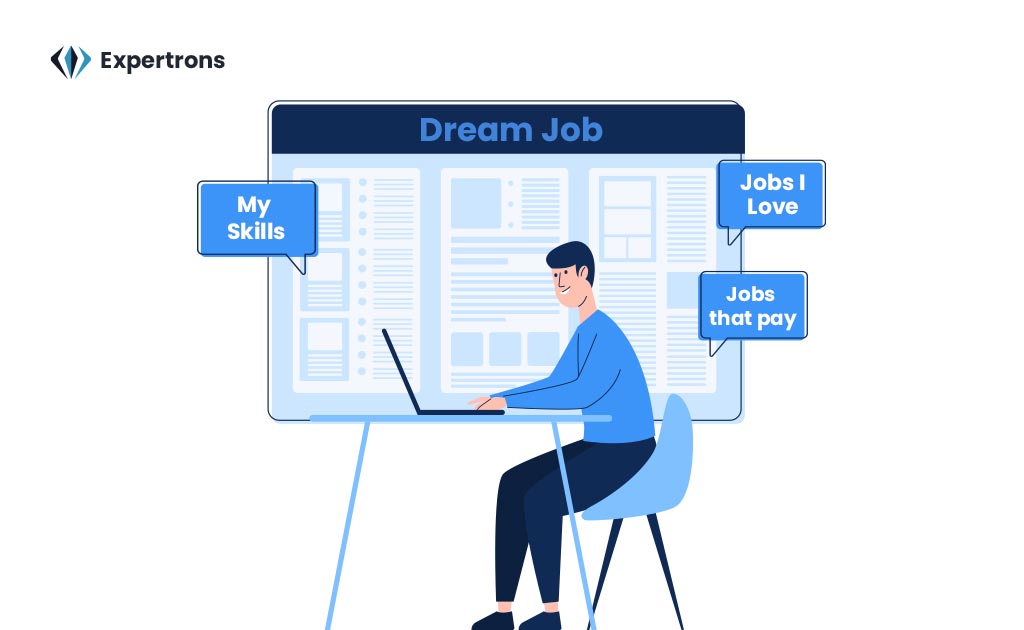 Before you do anything, explain your dream job: