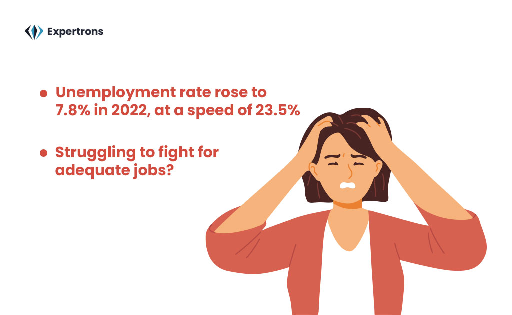 Job Crisis and Ways to Reduce Unemployment in India - A Long History!